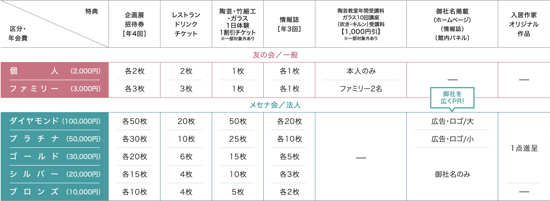 特典